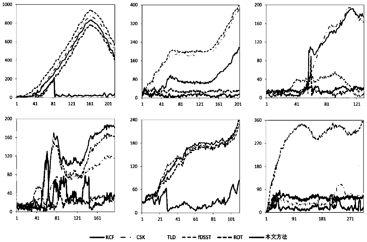 Underground cross-vision-field target detection tracking method based on multi-template learning