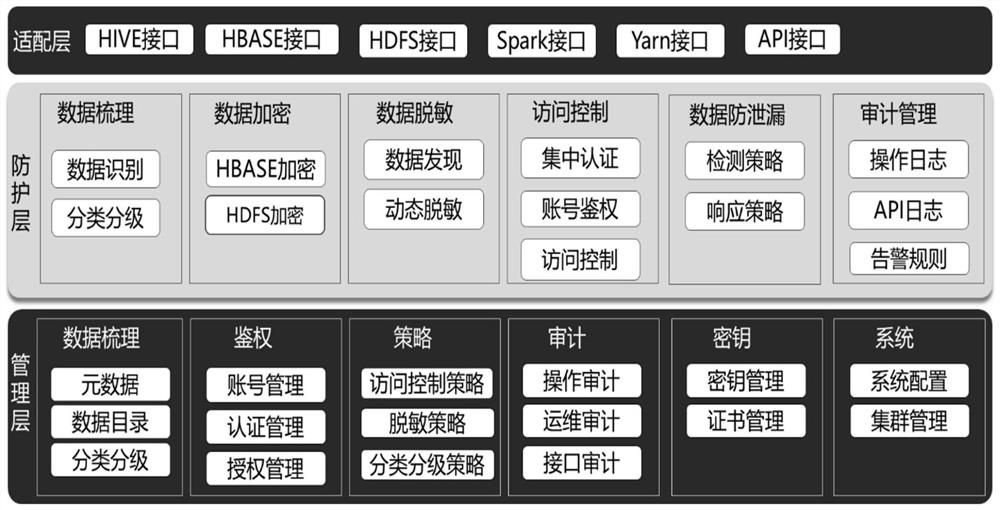 Data classification and grading safety protection system suitable for power industry