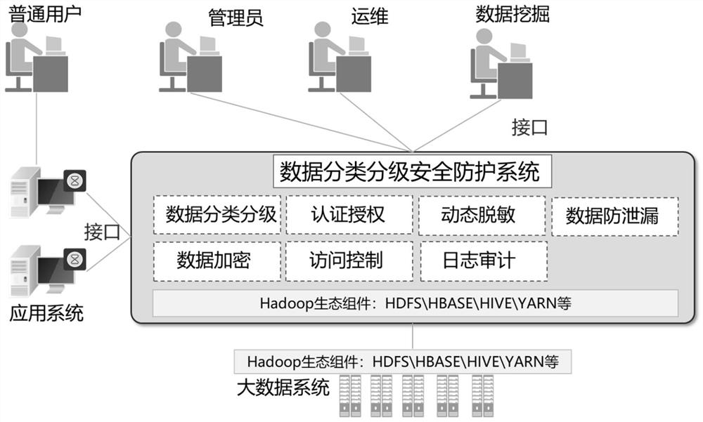 Data classification and grading safety protection system suitable for power industry