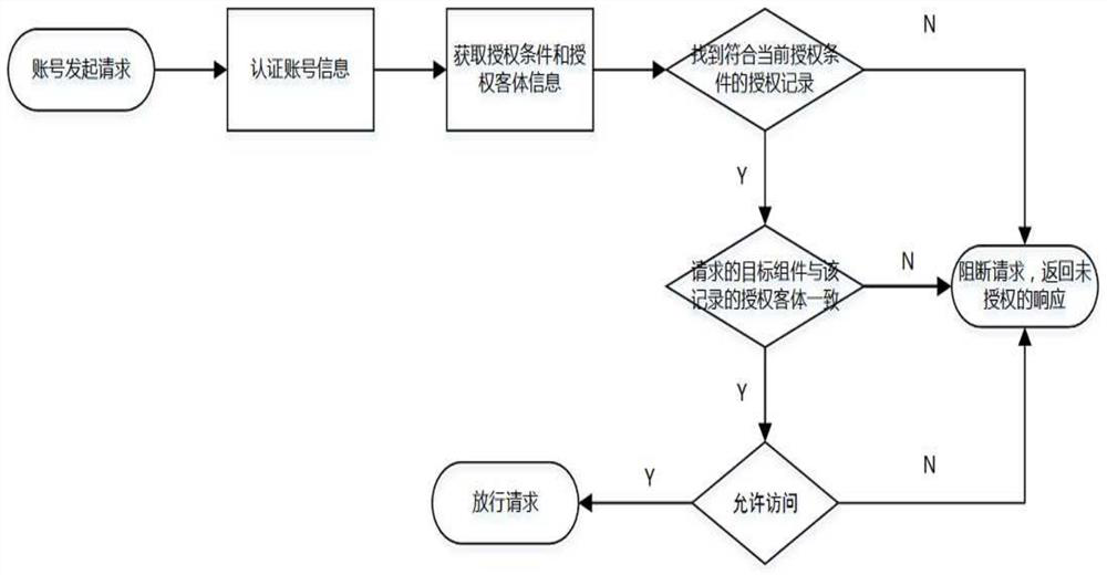 Data classification and grading safety protection system suitable for power industry