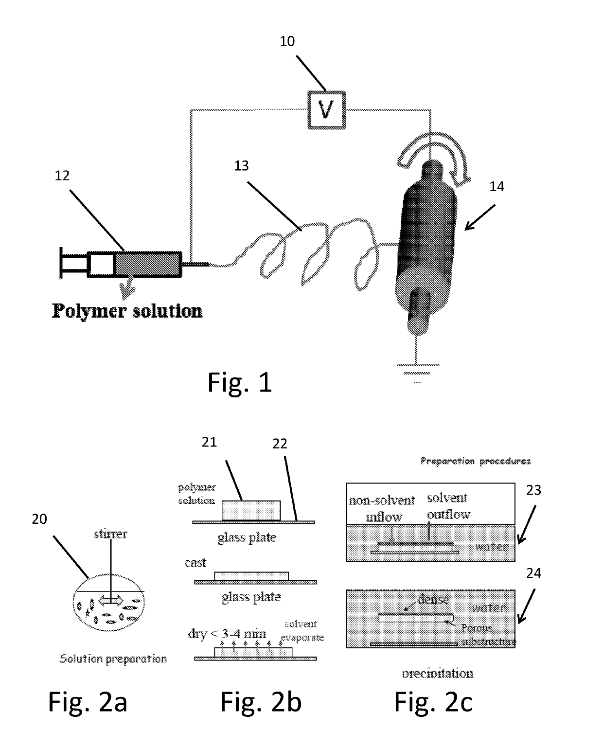 Preparation of hand-carry gravity-driven water filter with high throughput and water disinfection performance