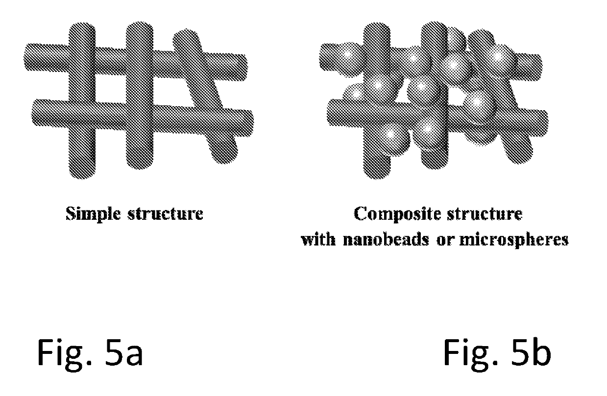 Preparation of hand-carry gravity-driven water filter with high throughput and water disinfection performance