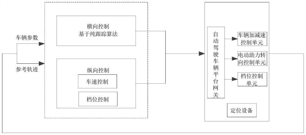 Automatic parking control method, device and controller