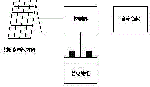 Measuring instrument of photovoltaic assembly array DC generating characteristic and measurement method thereof