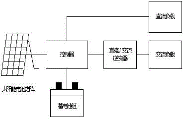 Measuring instrument of photovoltaic assembly array DC generating characteristic and measurement method thereof