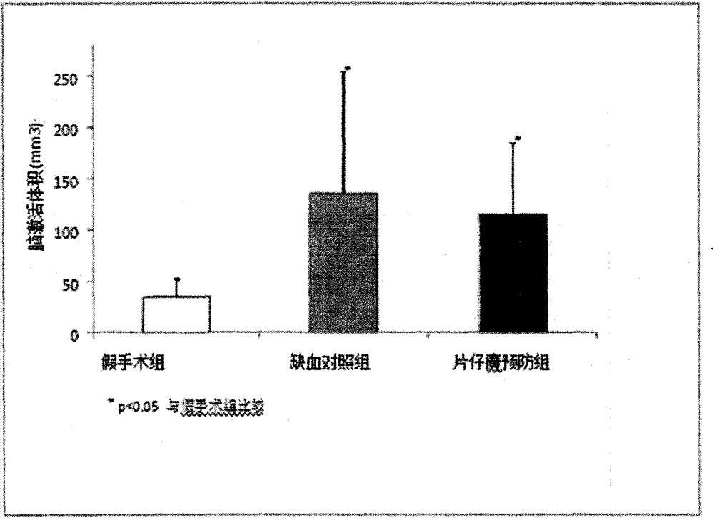 New application for pien tze huang and preparation thereof in aspect of protecting memory function and resisting cerebral ischemia