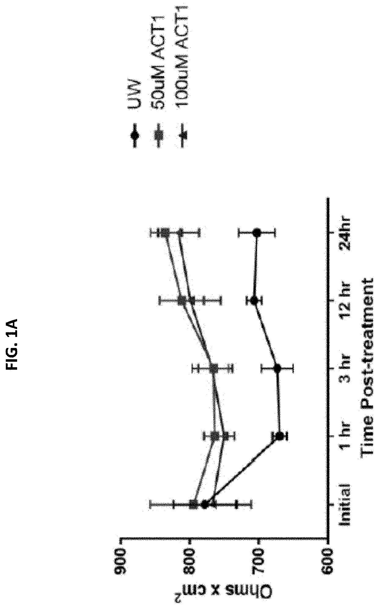 Compositions and methods for preserving organ transplants