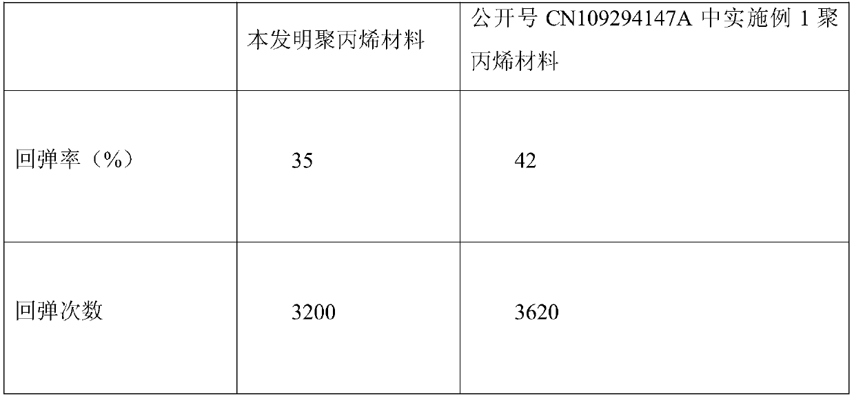 Preparation method of polypropylene type brush filaments