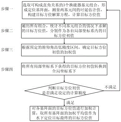 Ultra-short baseline five-element stereoscopic space array and underwater acoustic localization method