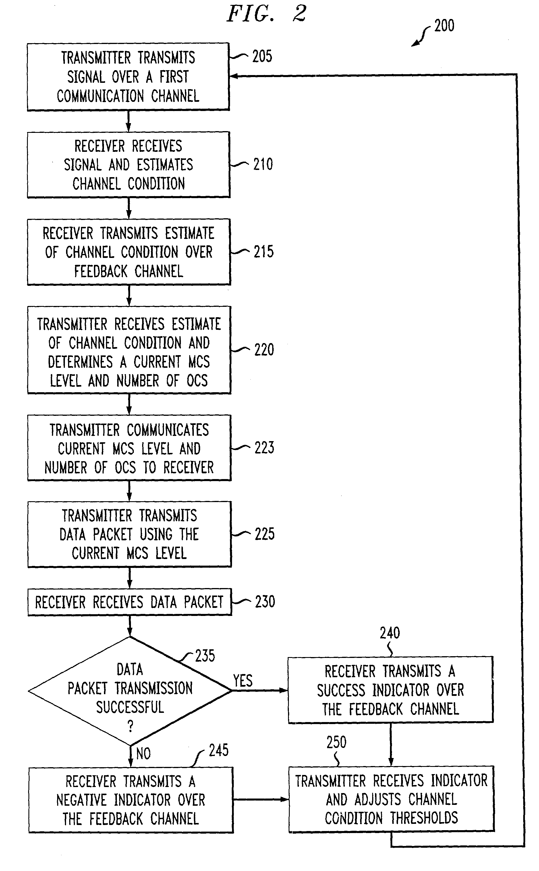 Multi-channel adapative quality control loop for link rate adaptation in data packet communications