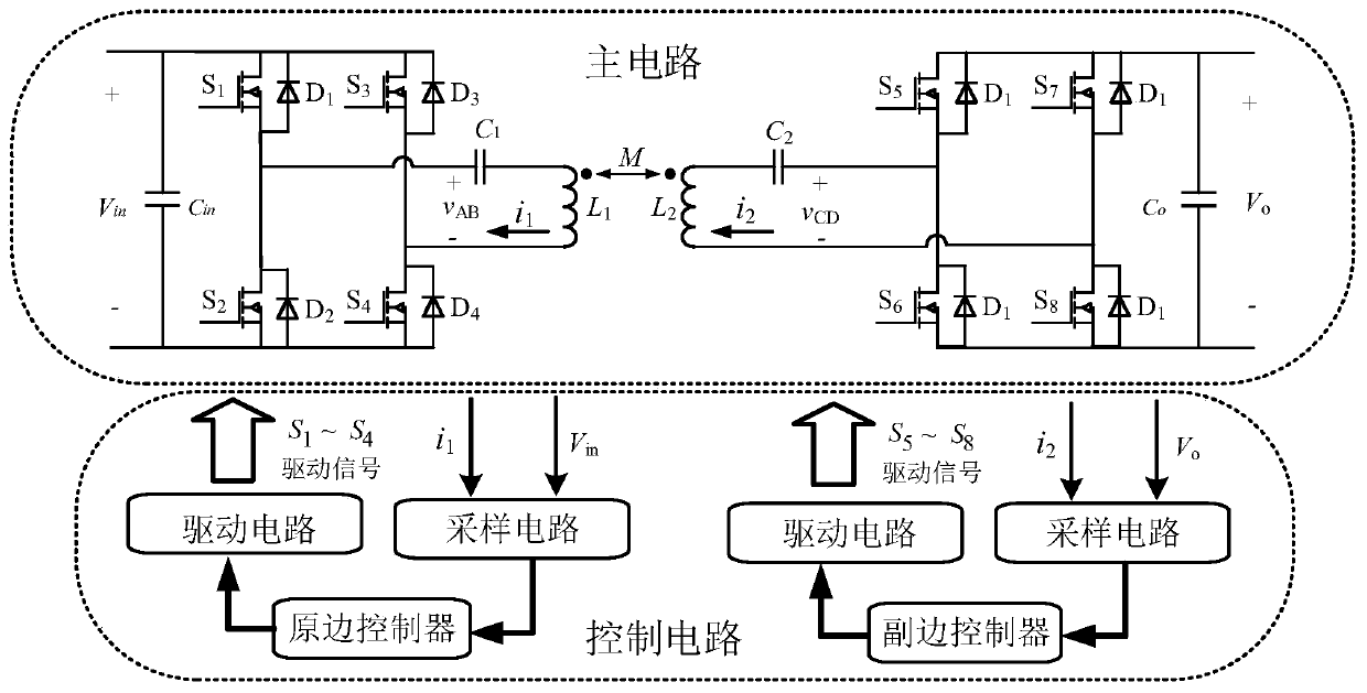 A control method of a series compensation dual active wireless power transmission system