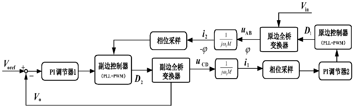 A control method of a series compensation dual active wireless power transmission system