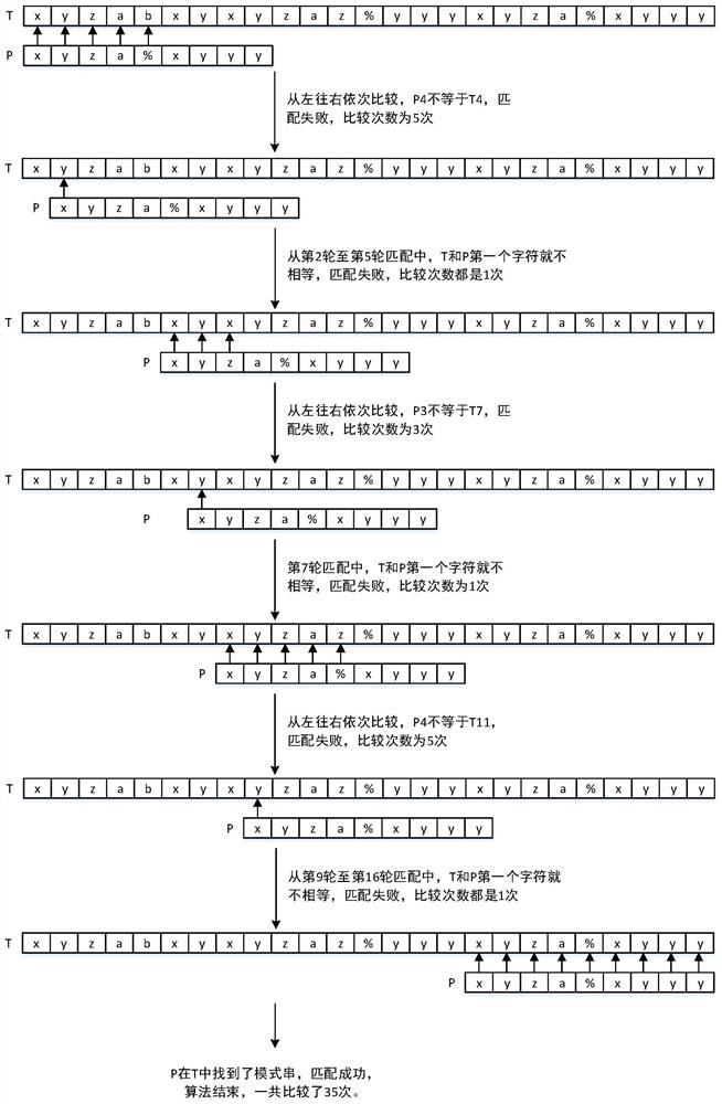 A Pattern Matching Method Based on Search Engine Retrieving Information