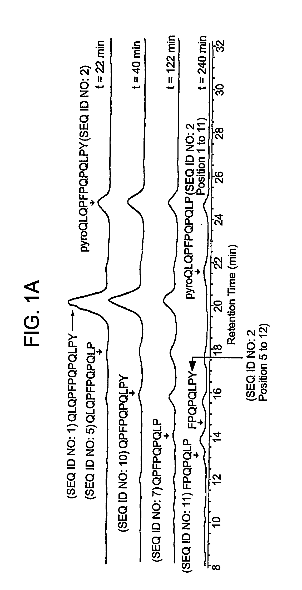 Diagnostic method for celiac sprue