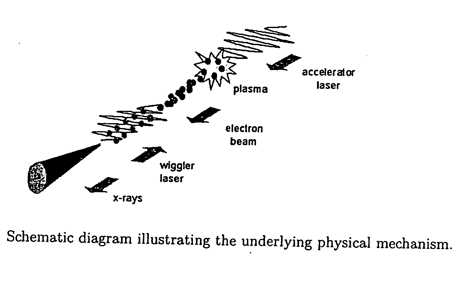 Ultra-short wavelength x-ray system