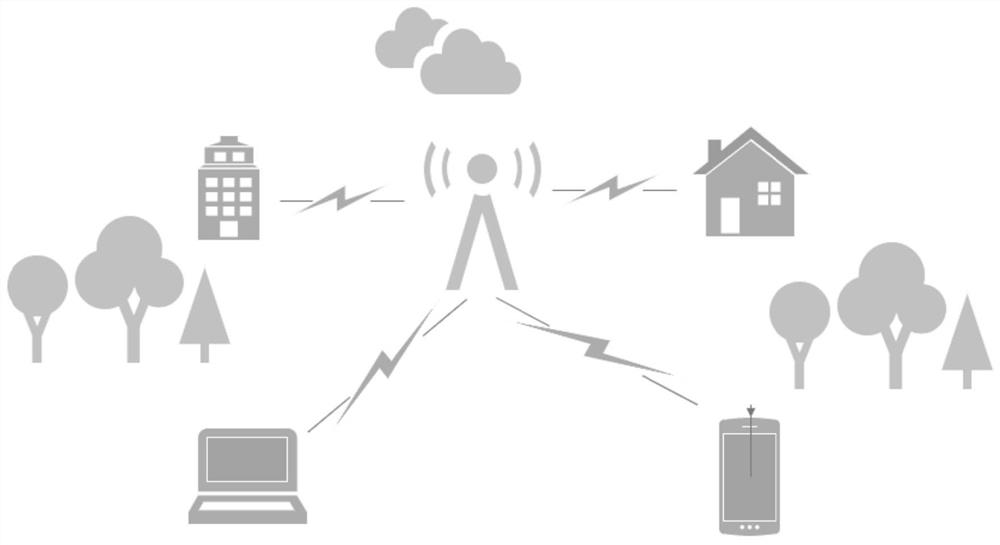 A Method of Spectrum Resource Management and Allocation Based on Federated Learning