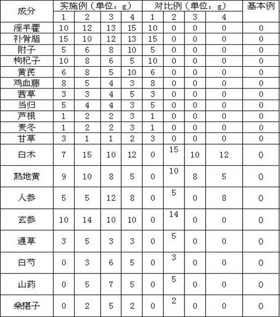 Leukocyte-increasing traditional Chinese medicine decoction piece combined preparation as well as preparation method and combined package thereof