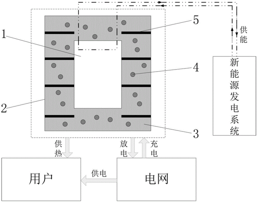 Energy storage type new energy battery protection system used for intelligent energy net and method of energy storage type new energy battery protection system