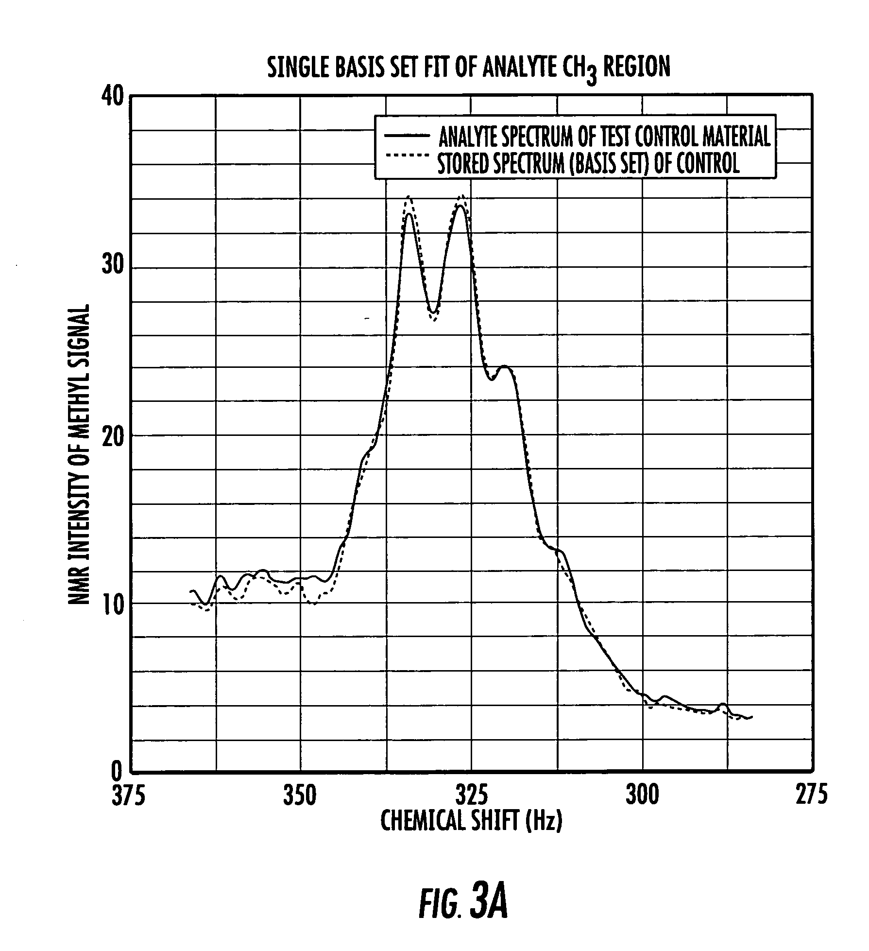 NMR clinical analyzers and related methods, systems, modules and computer program products for clinical evaluation of biosamples