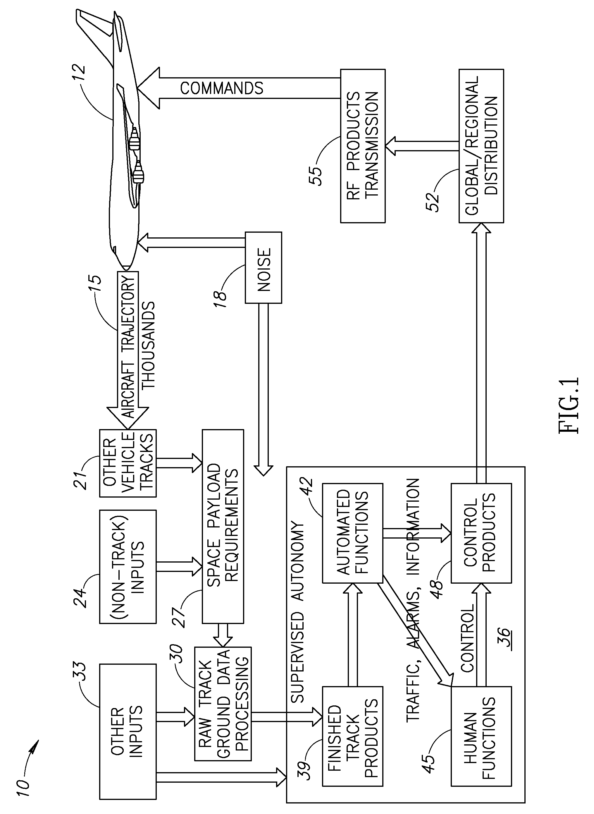 Tracking, relay, and control information flow analysis process for information-based systems