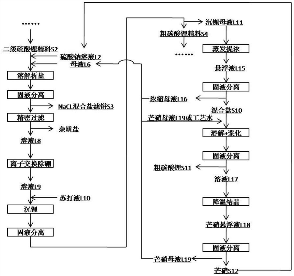 Method for preparing battery-grade lithium carbonate from lithium sulfate crude ores and recovering byproducts