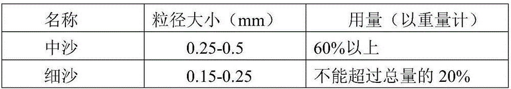 Method for establishing zoysia plant lawn with river sand as matrix