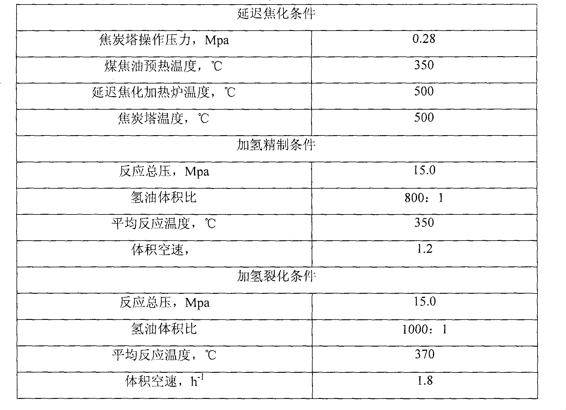 Delay coking hydrogenation combined process for coal oil