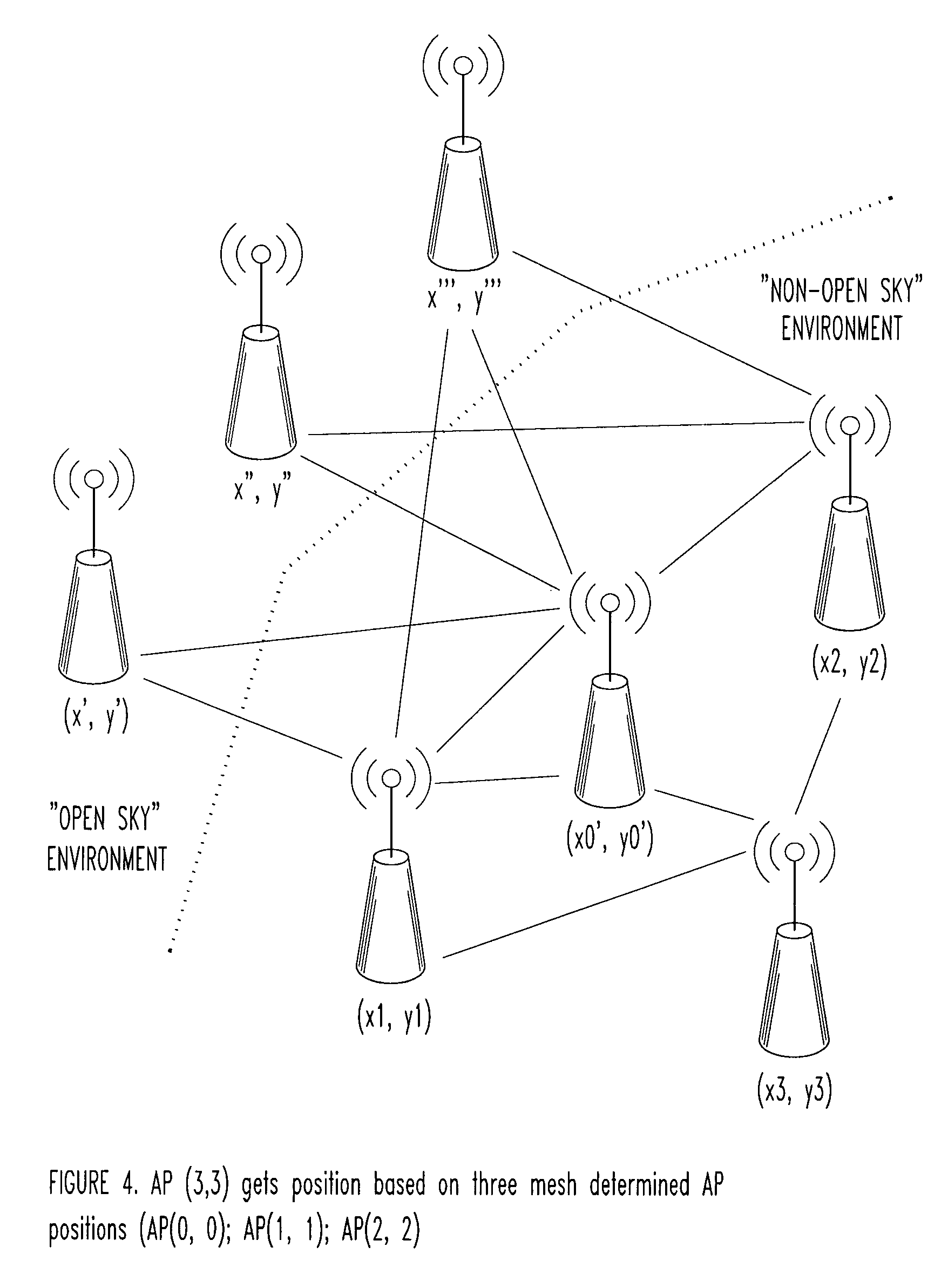 Automated location determination to support VoIP E911 using self-surveying techniques for ad hoc wireless network