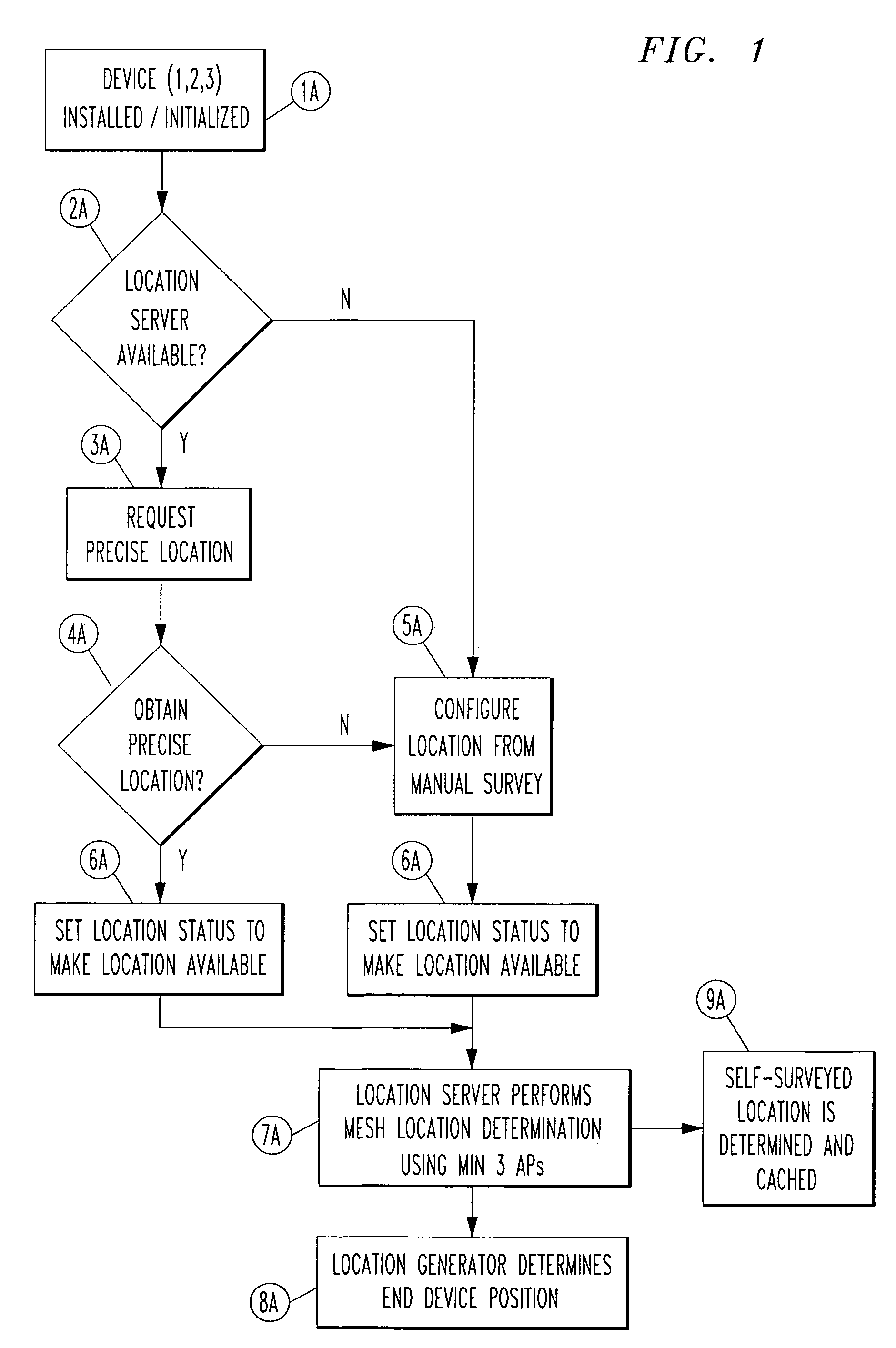 Automated location determination to support VoIP E911 using self-surveying techniques for ad hoc wireless network