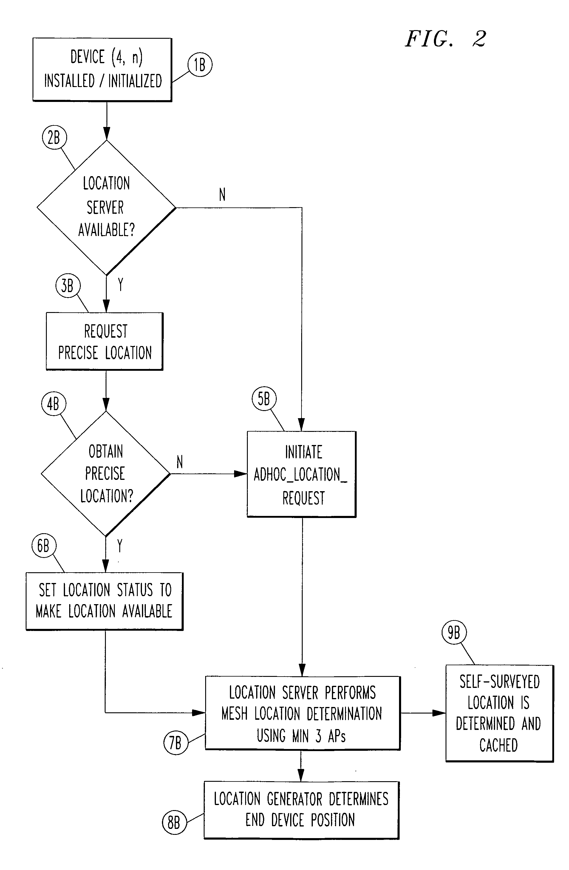 Automated location determination to support VoIP E911 using self-surveying techniques for ad hoc wireless network