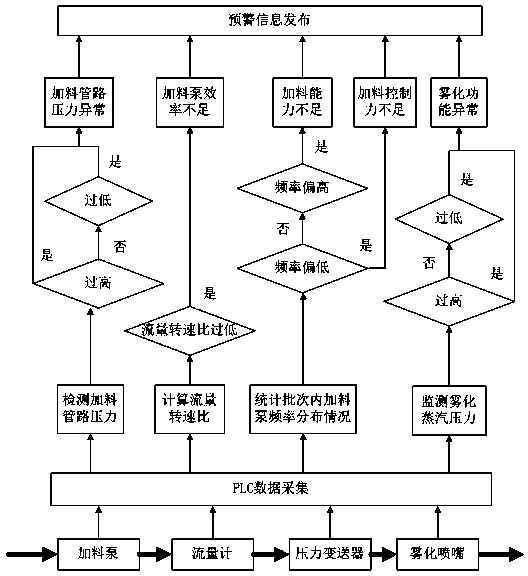 Method preventing abnormal charging of blade charging machine