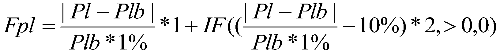 Method preventing abnormal charging of blade charging machine