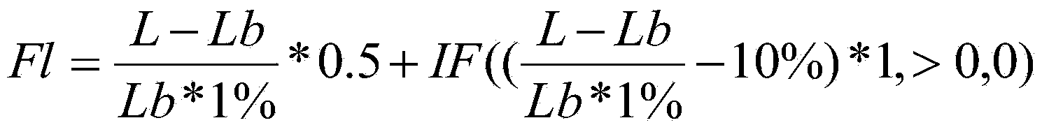 Method preventing abnormal charging of blade charging machine