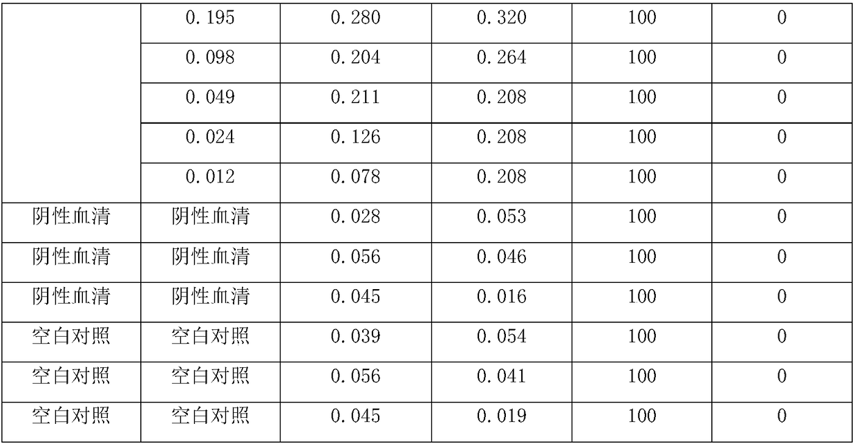 Brucellosis cf-elisa antibody detection kit