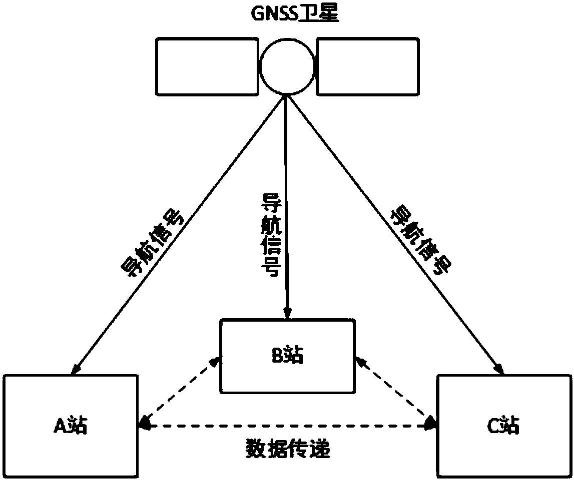 Time frequency transmission method based on GNSS common-view time comparison algorithm, and receiver