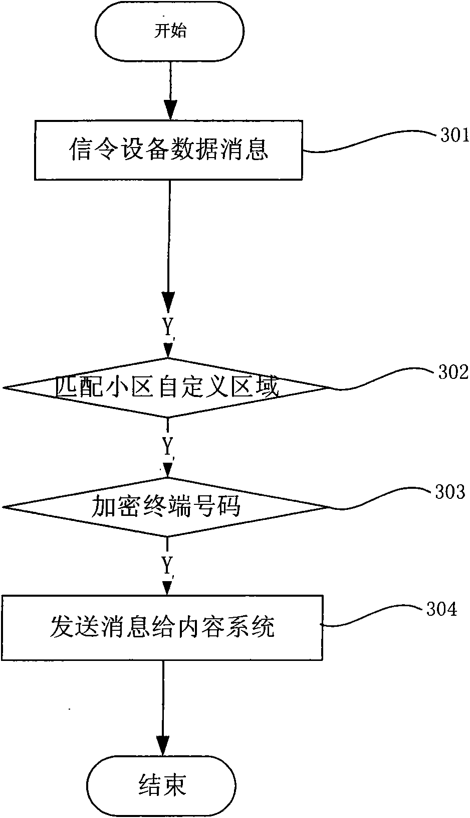 Privacy protection method and system of subdistrict short messages