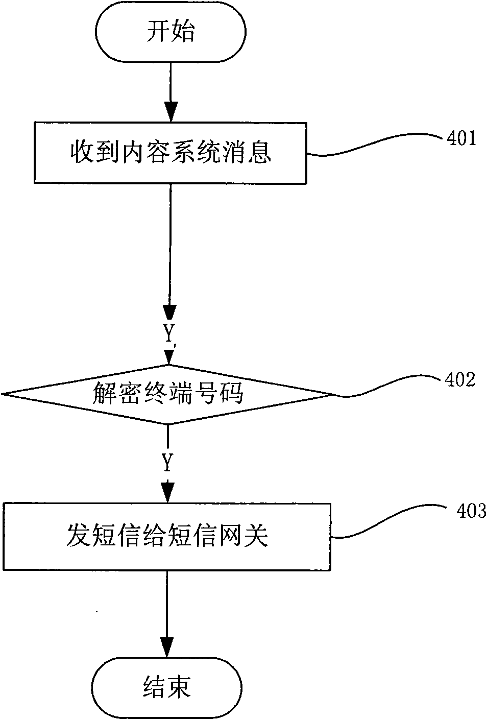 Privacy protection method and system of subdistrict short messages