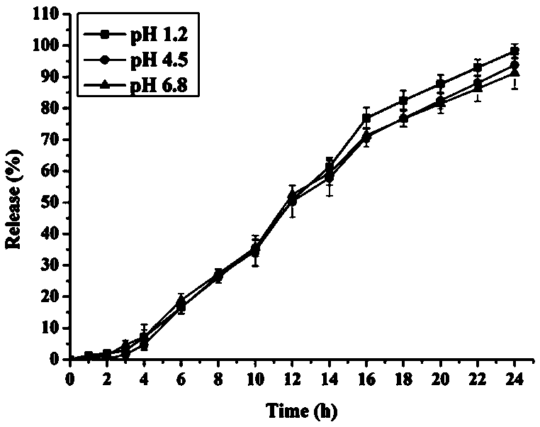 Nifedipine controlled release capsule and preparation method thereof