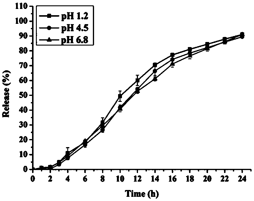 Nifedipine controlled release capsule and preparation method thereof