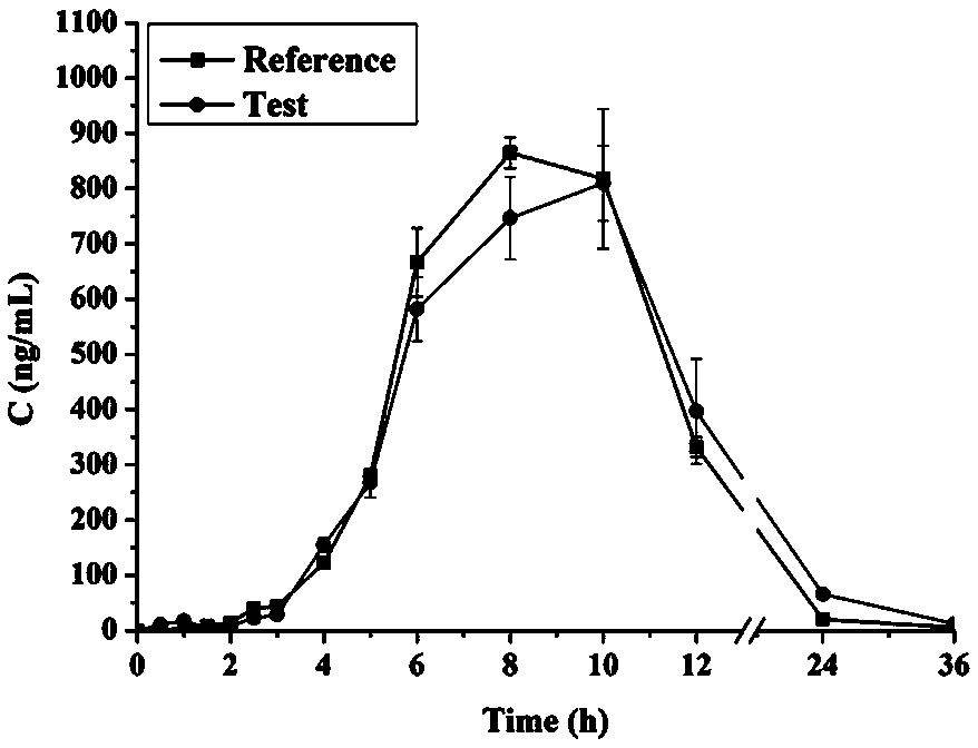 Nifedipine controlled release capsule and preparation method thereof