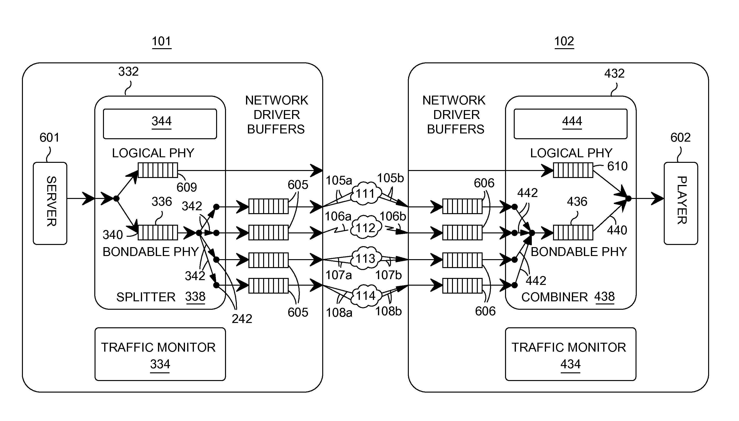 Network streaming of a video stream over multiple communication channels