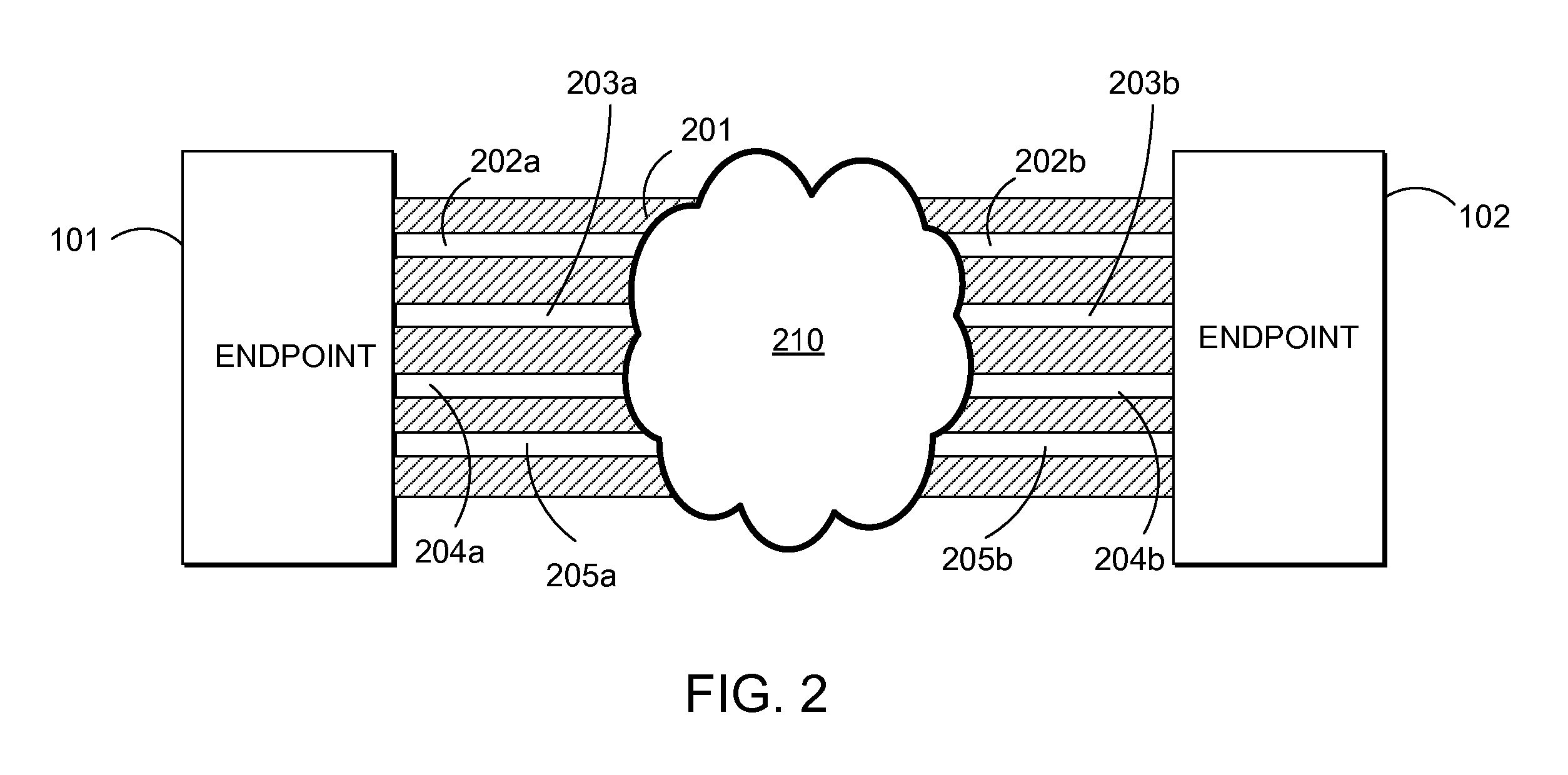 Network streaming of a video stream over multiple communication channels