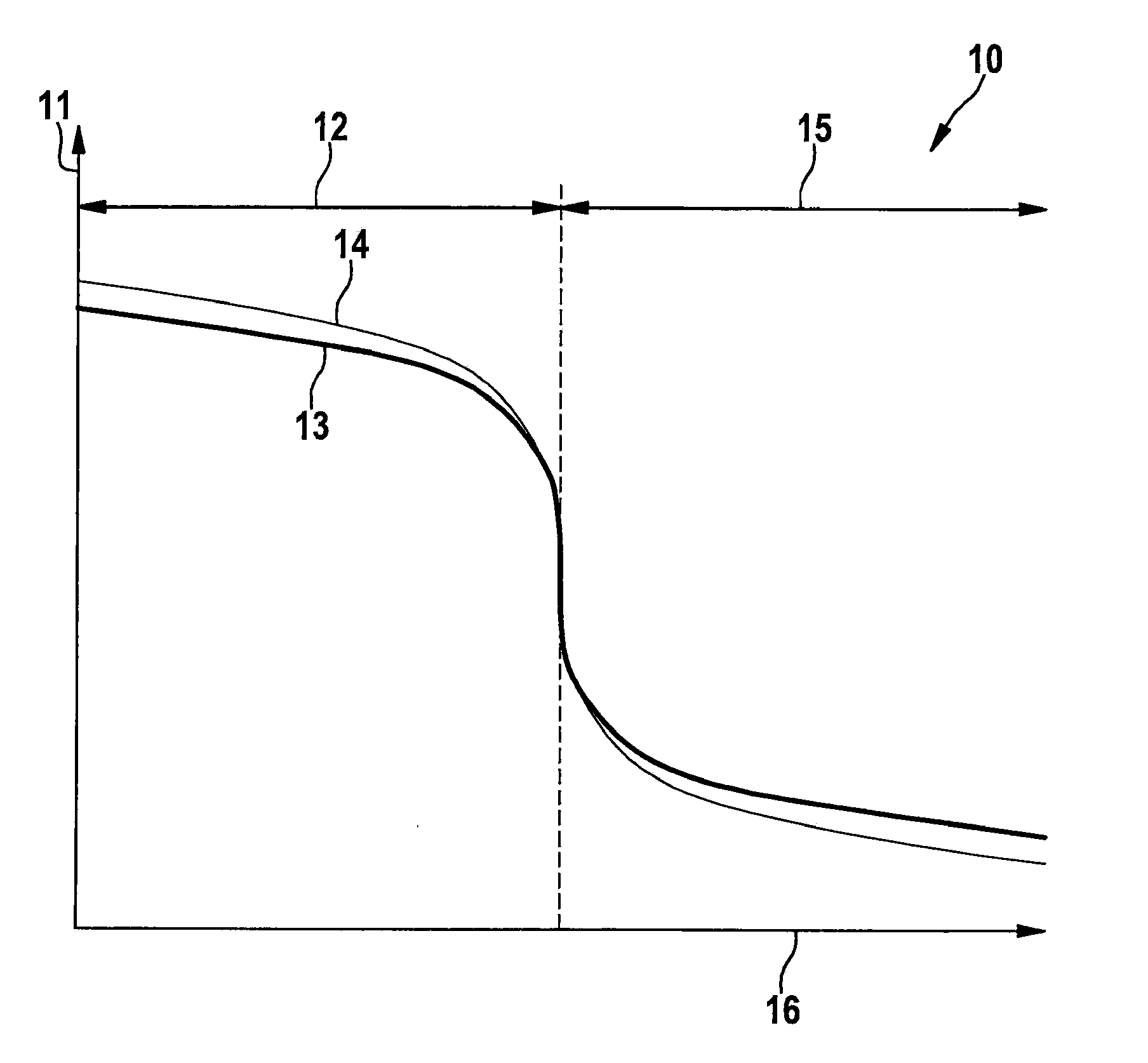 Method and device for correcting a characteristic curve of a two-step lambda oxygen sensor