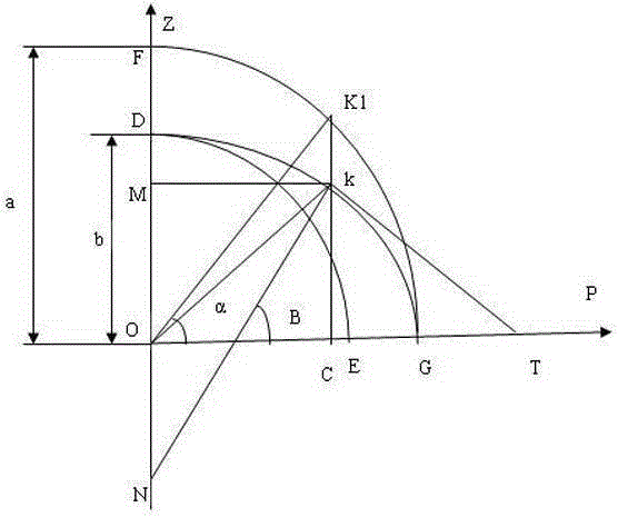 A Method for Aircraft Track Simulation