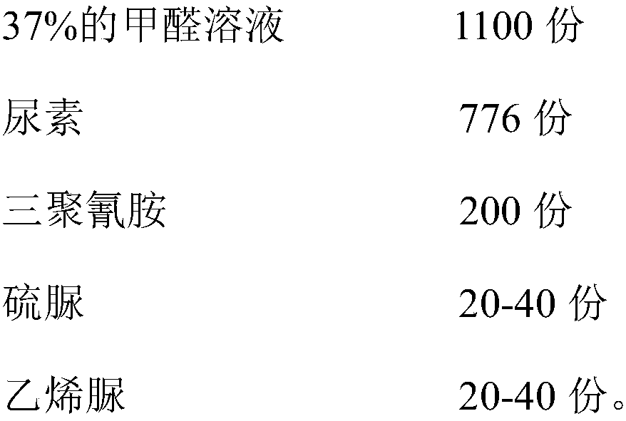 Ultralow-aldehyde impregnating adhesive for impregnated paper and preparation method of ultralow-aldehyde impregnating adhesive