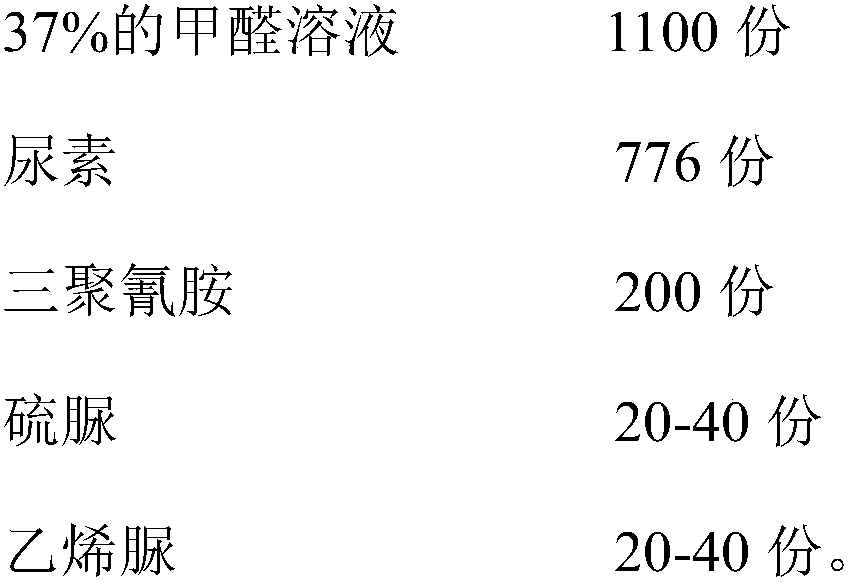 Ultralow-aldehyde impregnating adhesive for impregnated paper and preparation method of ultralow-aldehyde impregnating adhesive