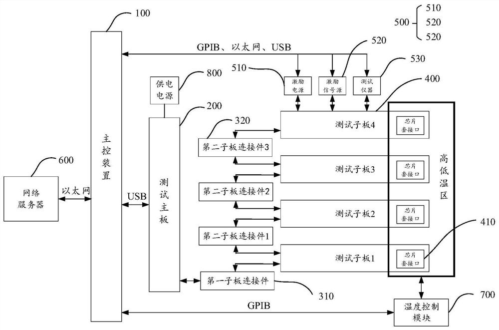 A general chip test system, test method and storage medium