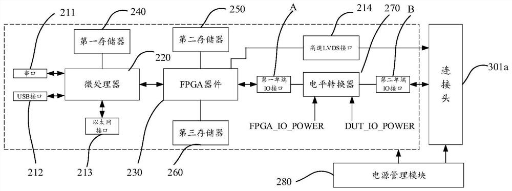 A general chip test system, test method and storage medium