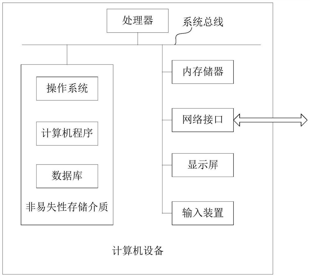 Physical machine resource allocation model obtaining method and device and computer equipment