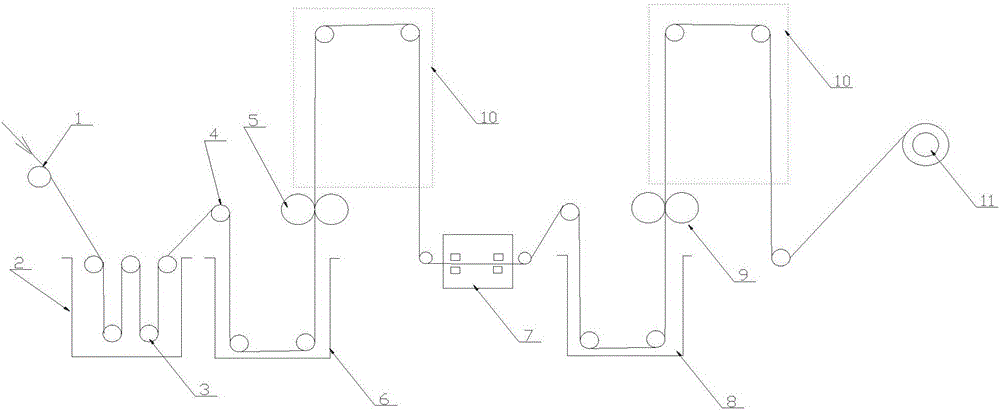 After-treatment processing method and equipment of flat electronic grade glass fiber cloth